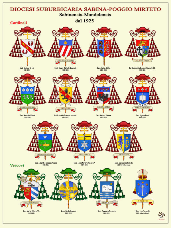 Diocesi Suburbicaria
